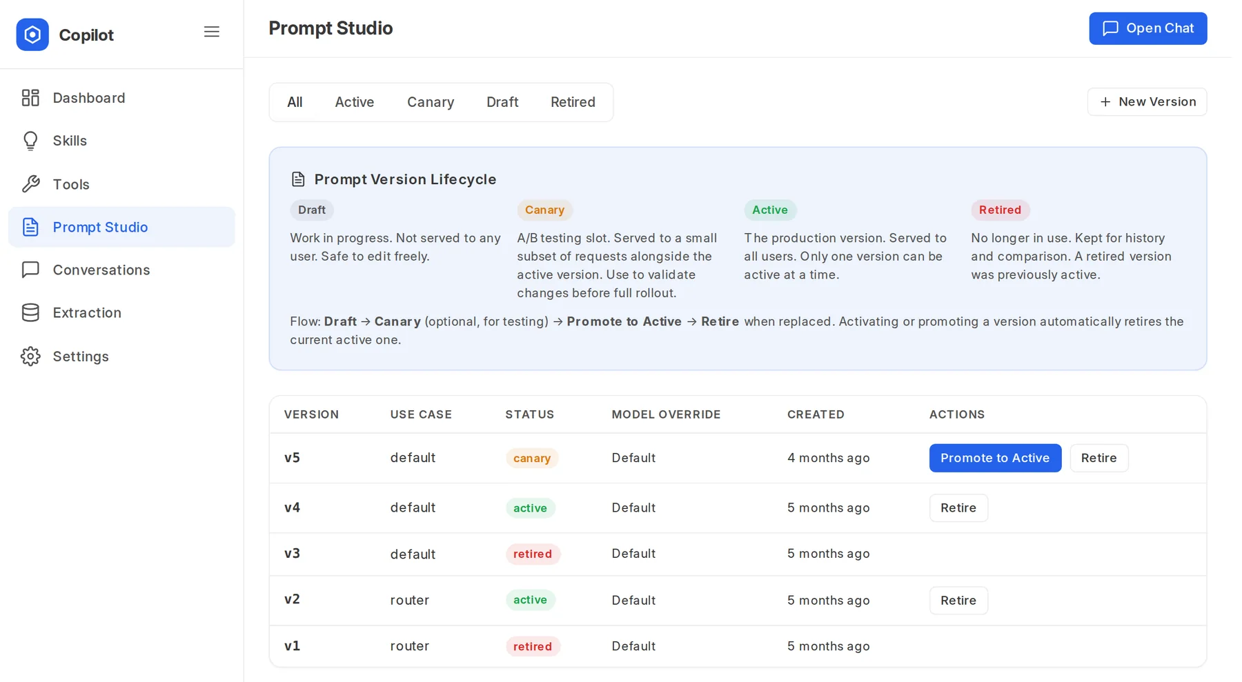 Prompt Studio listing prompt versions by use case with their draft, canary, active or retired status.